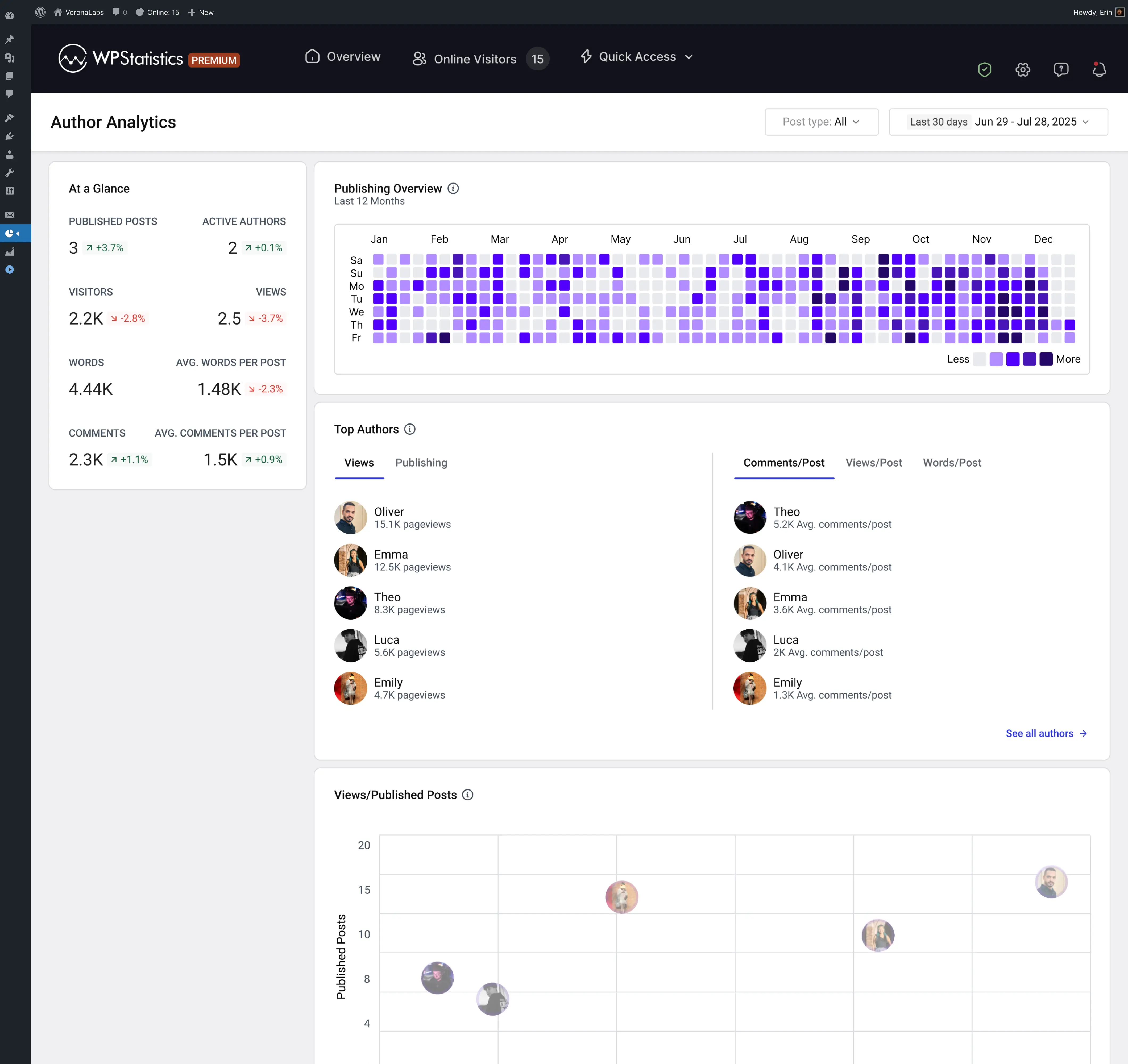 Author Analytics & Author Performance