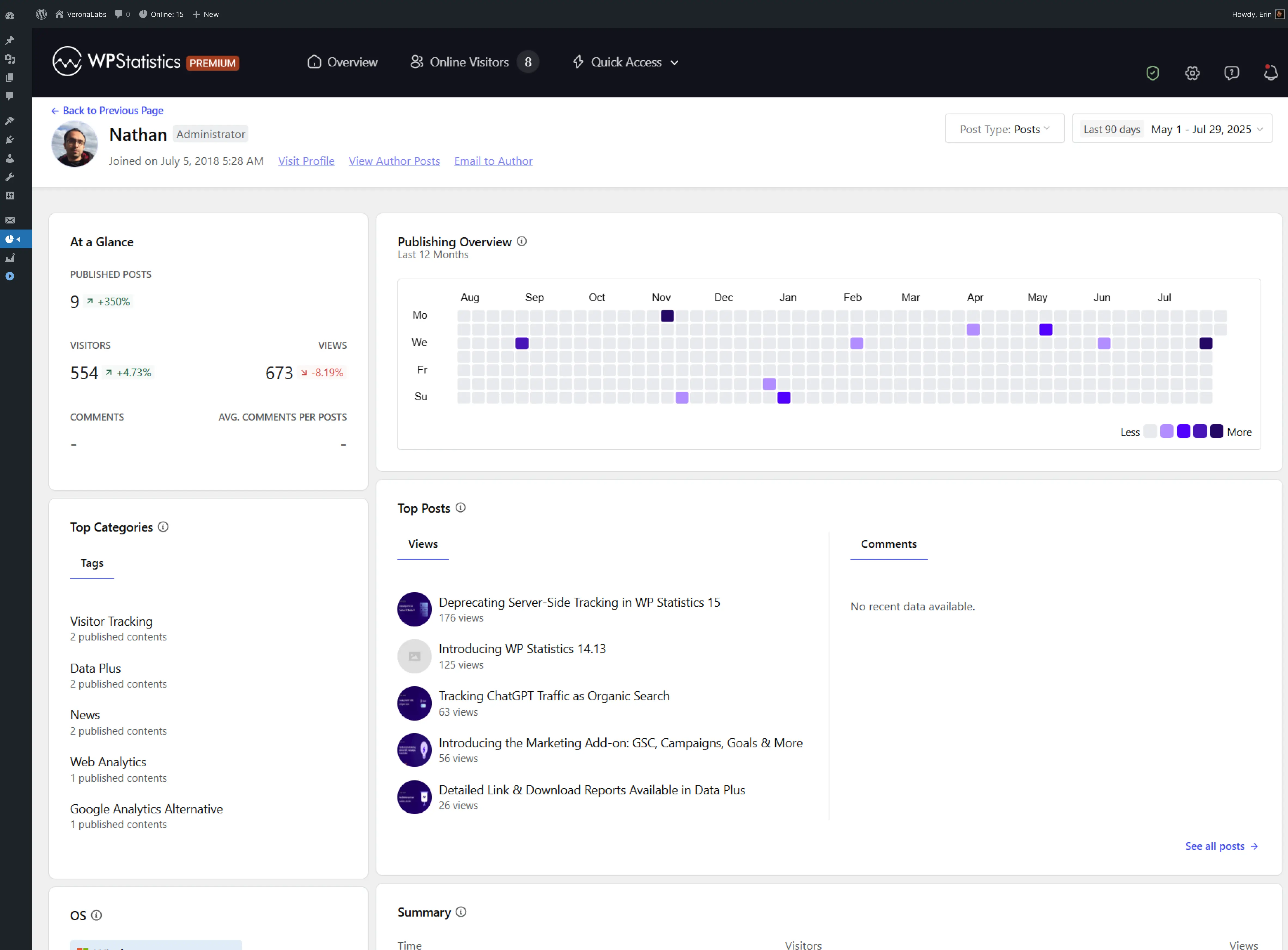 Data plus - single author