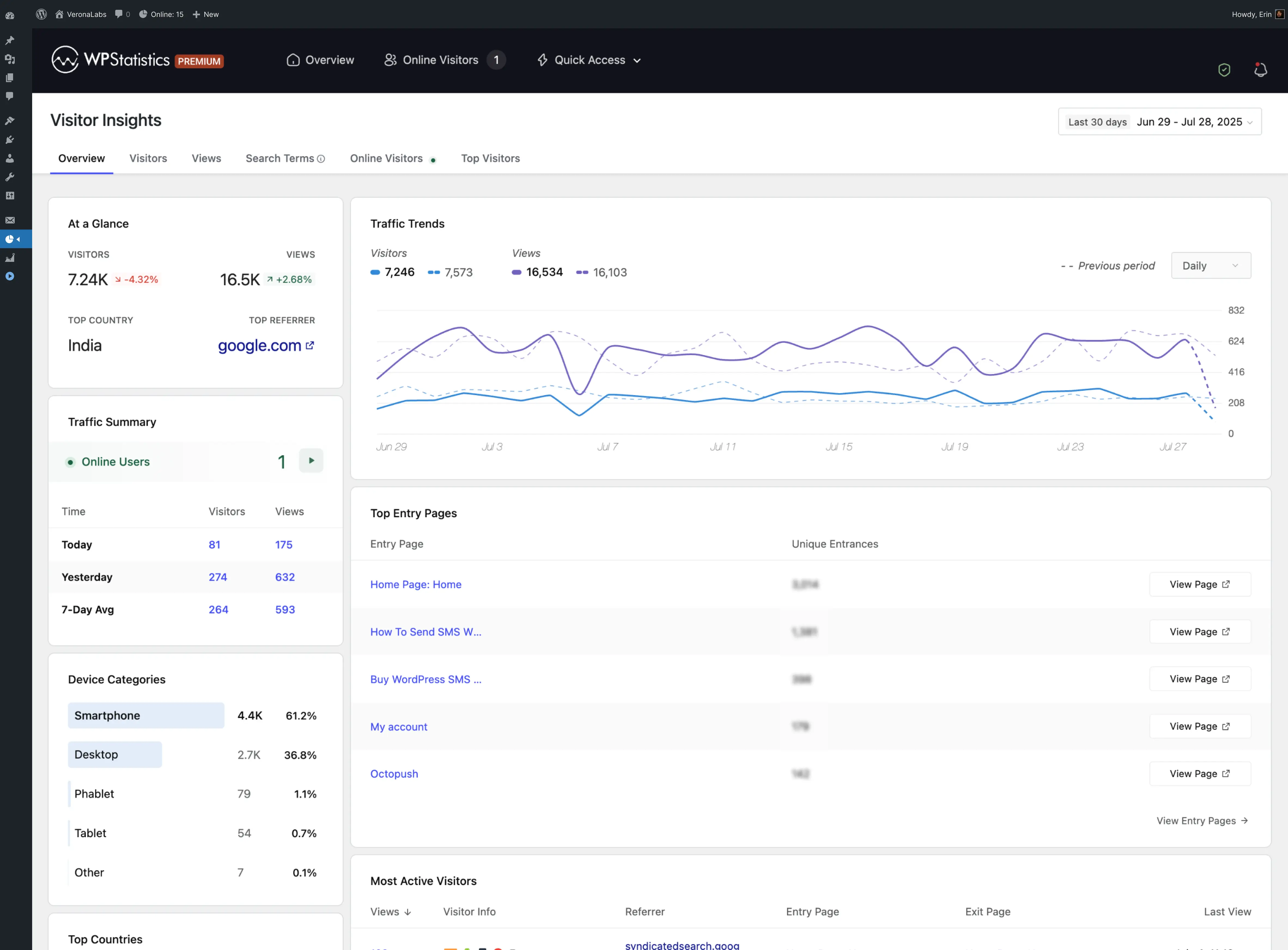 Visitors Insights - Visitor Single