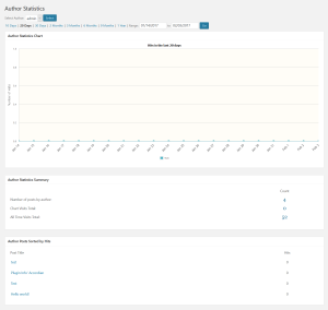 WP Statistics Authors Page