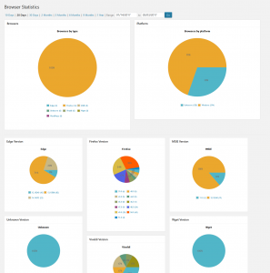 WP Statistics Countries Page