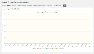 WP Statistics Search Engines Page