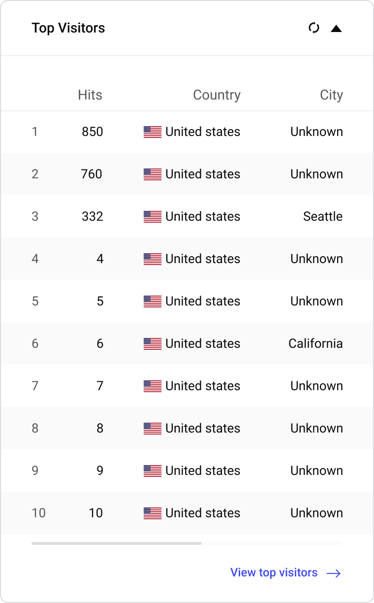 Unlock Advanced Analytics With Data Plus For WP Statistics - WP ...