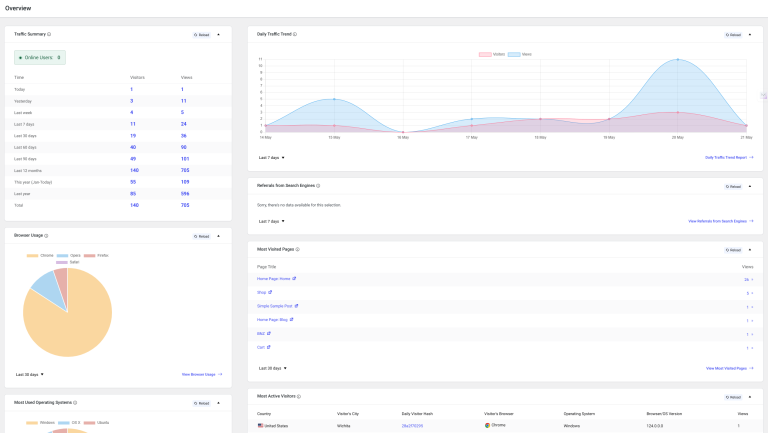 WP Statistics Overview Page - WP Statistics - WordPress Statistics Plugin