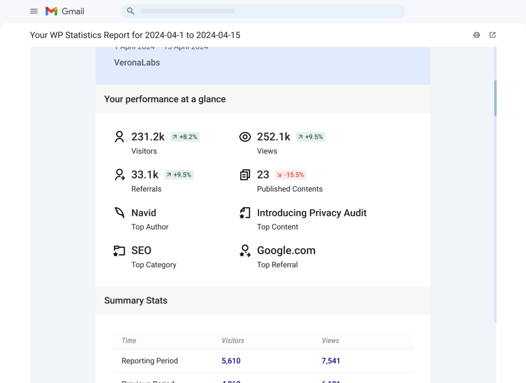 Advanced Reporting: Detailed metrics overview