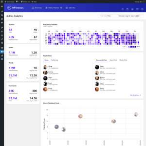 Author Analytics: Author perfromance