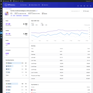 Content Analytics: Single