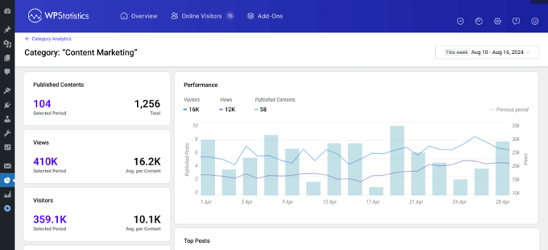 How To Track Users Without Cookies (Legally) - WP Statistics ...