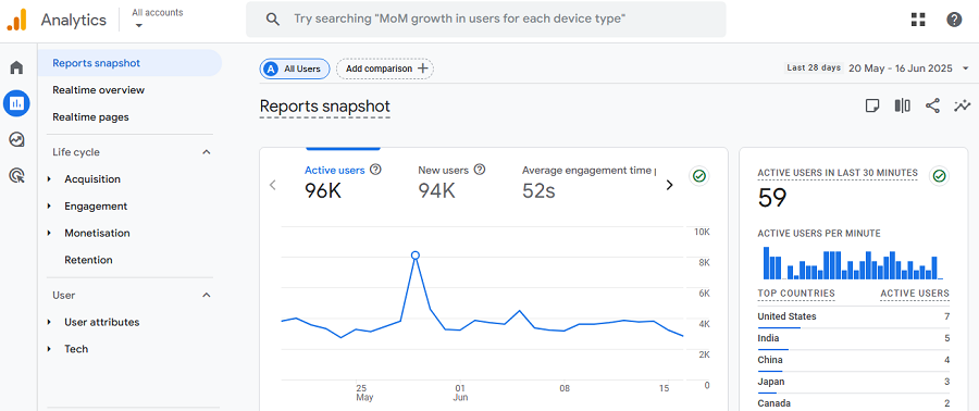 How web analytics work : Google Analytics