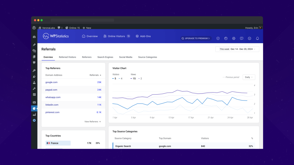 Referrals Overview Tab of WP Statistics