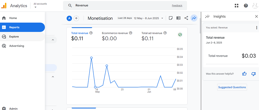 Revenue