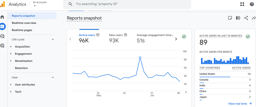 active users on site