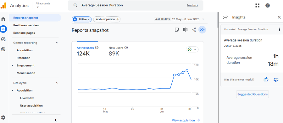 average session duration
