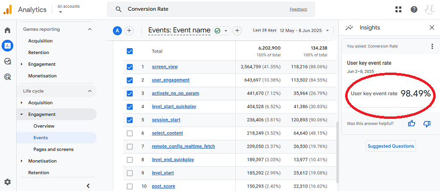 Conversion Rate