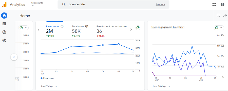 Engagement rate