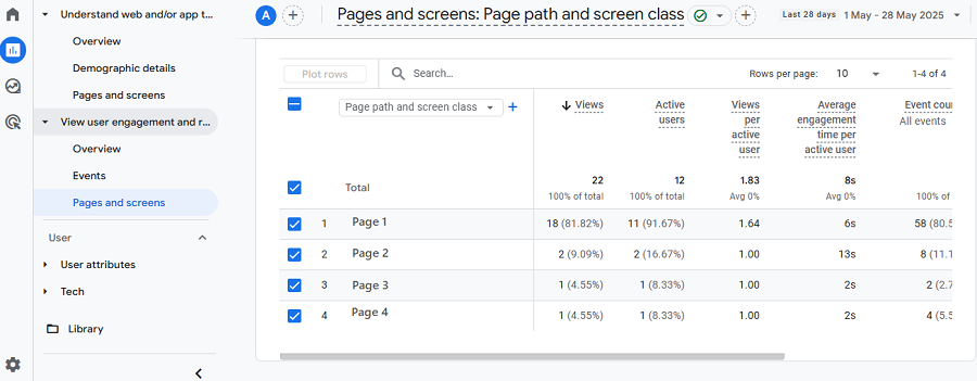 page views in Google Analytics