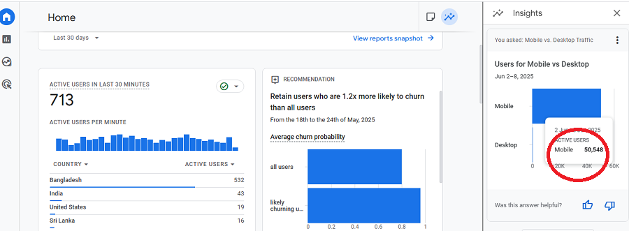 Mobile desktop traffic