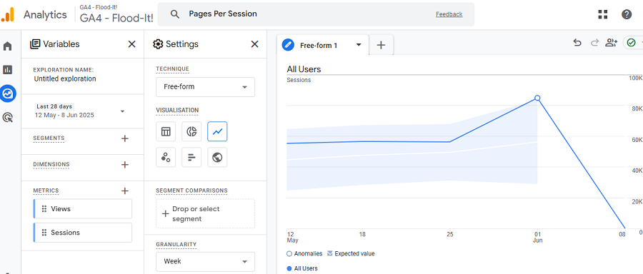 page per sessions