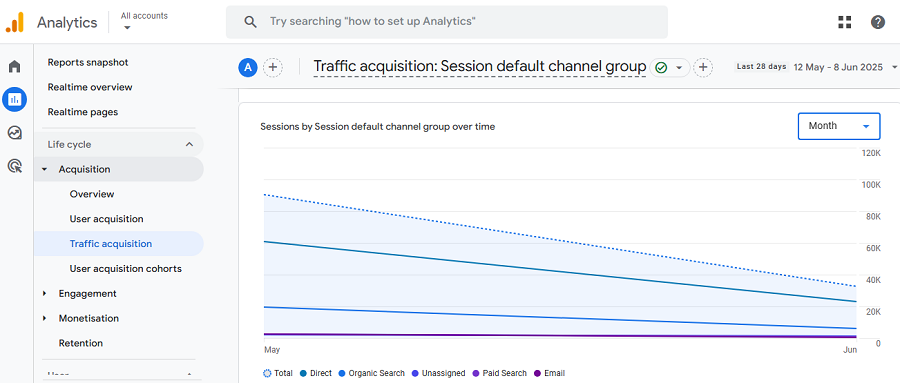 Traffic Source: Google Analytics