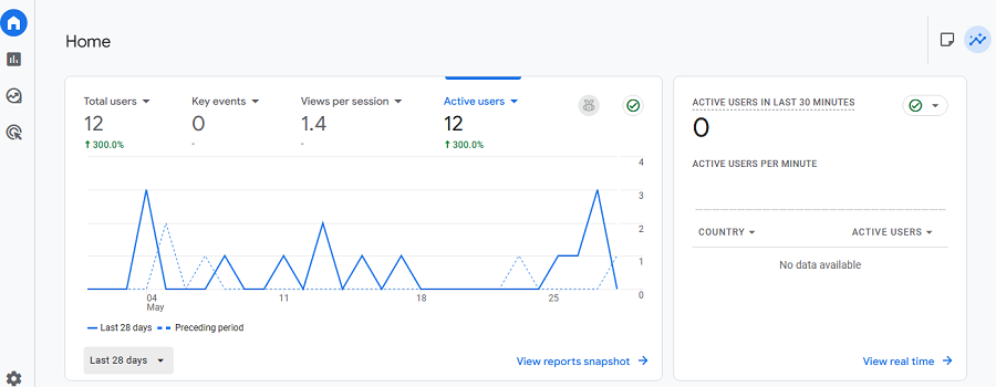 Web analytics metrics: total users
