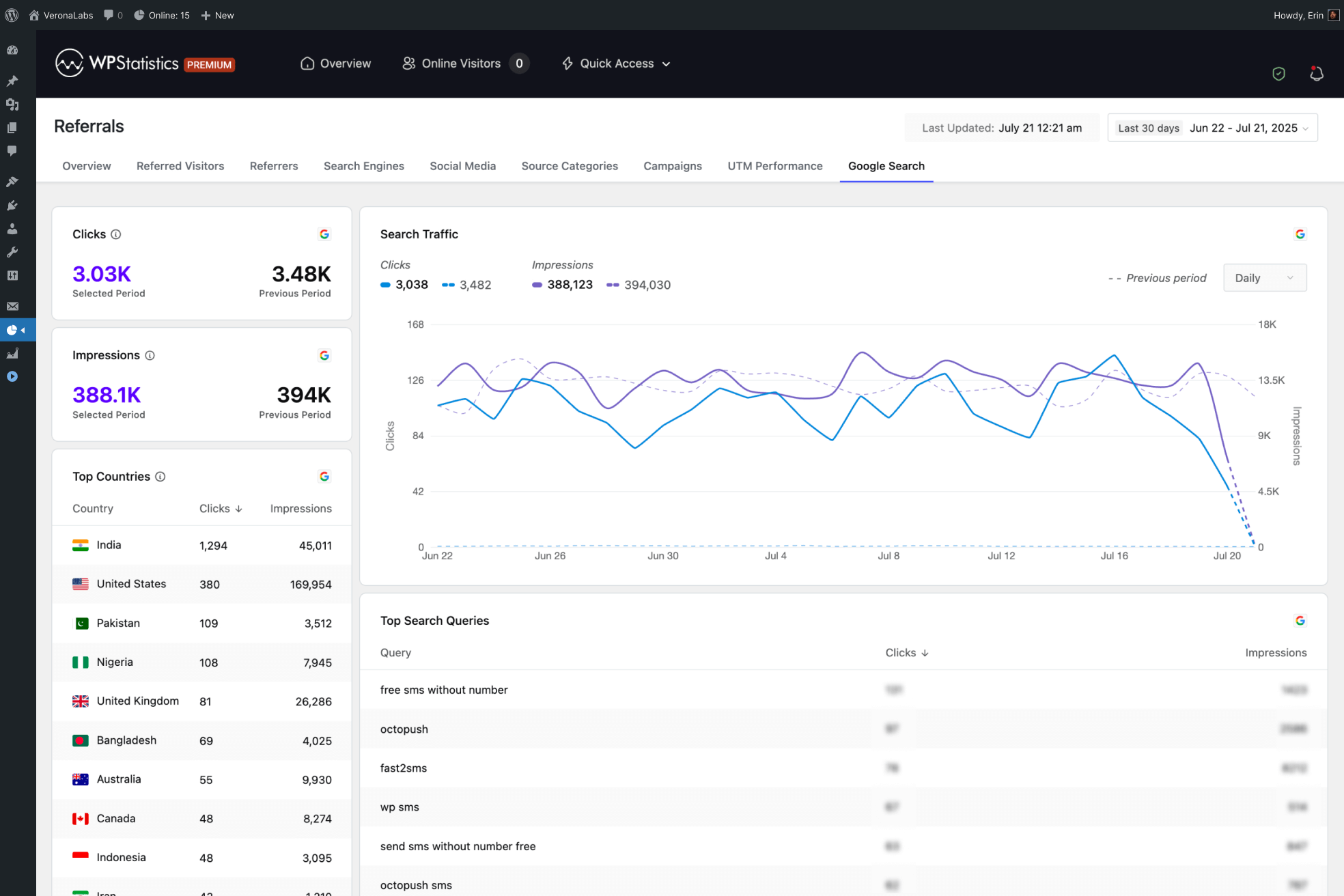 Google search console report