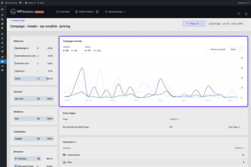 Campaigns and UTM performance report