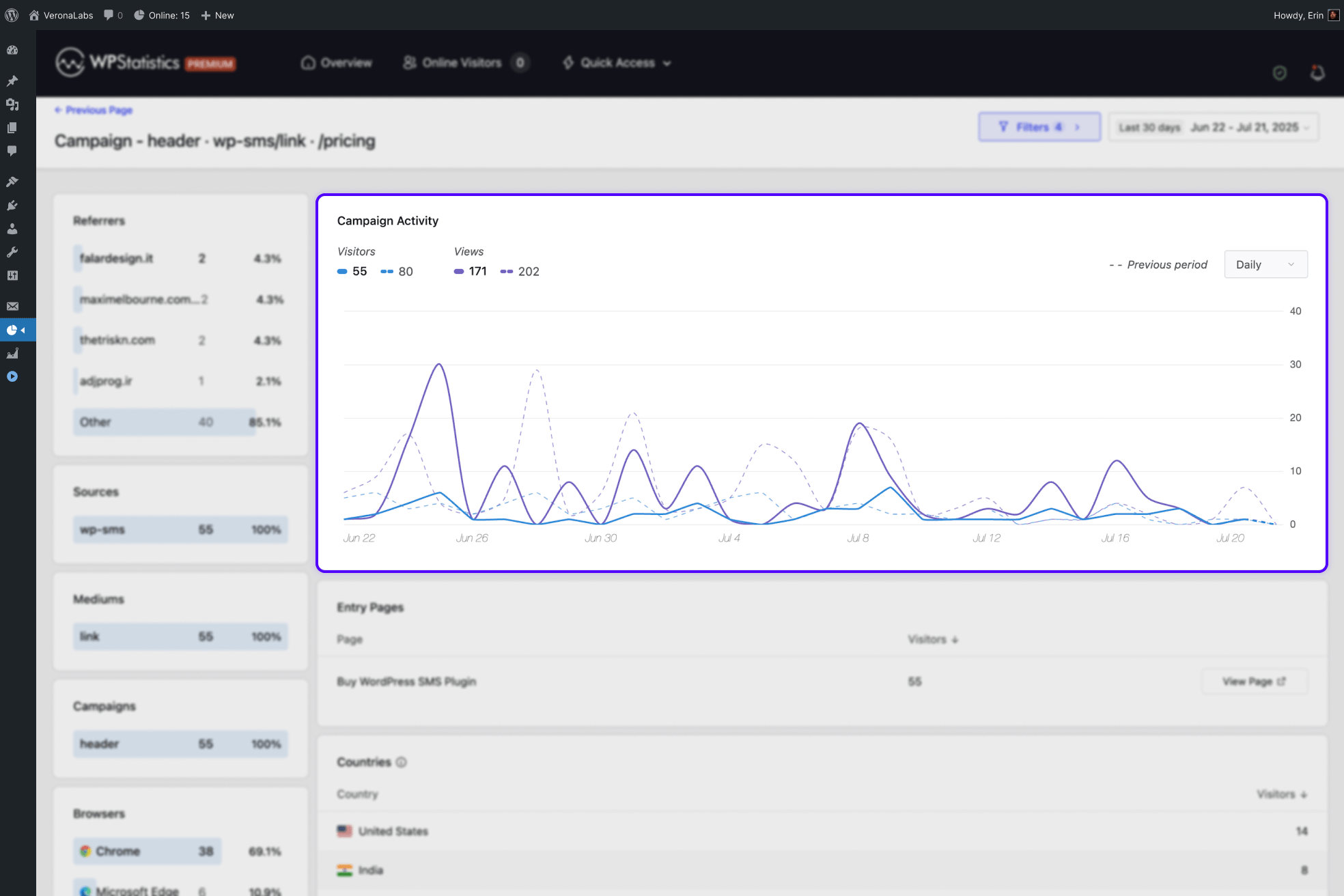 Track Campaigns and UTM Performance