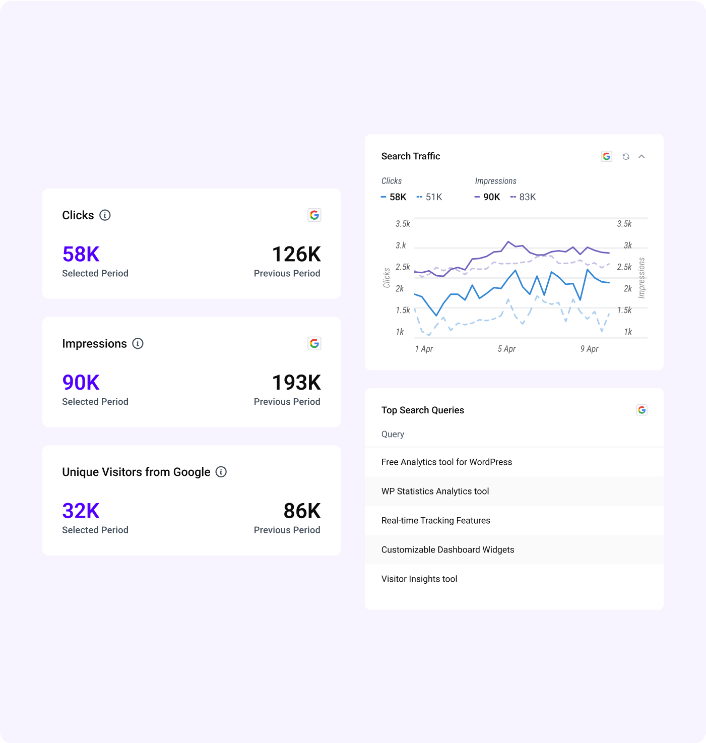 Google Search Insights