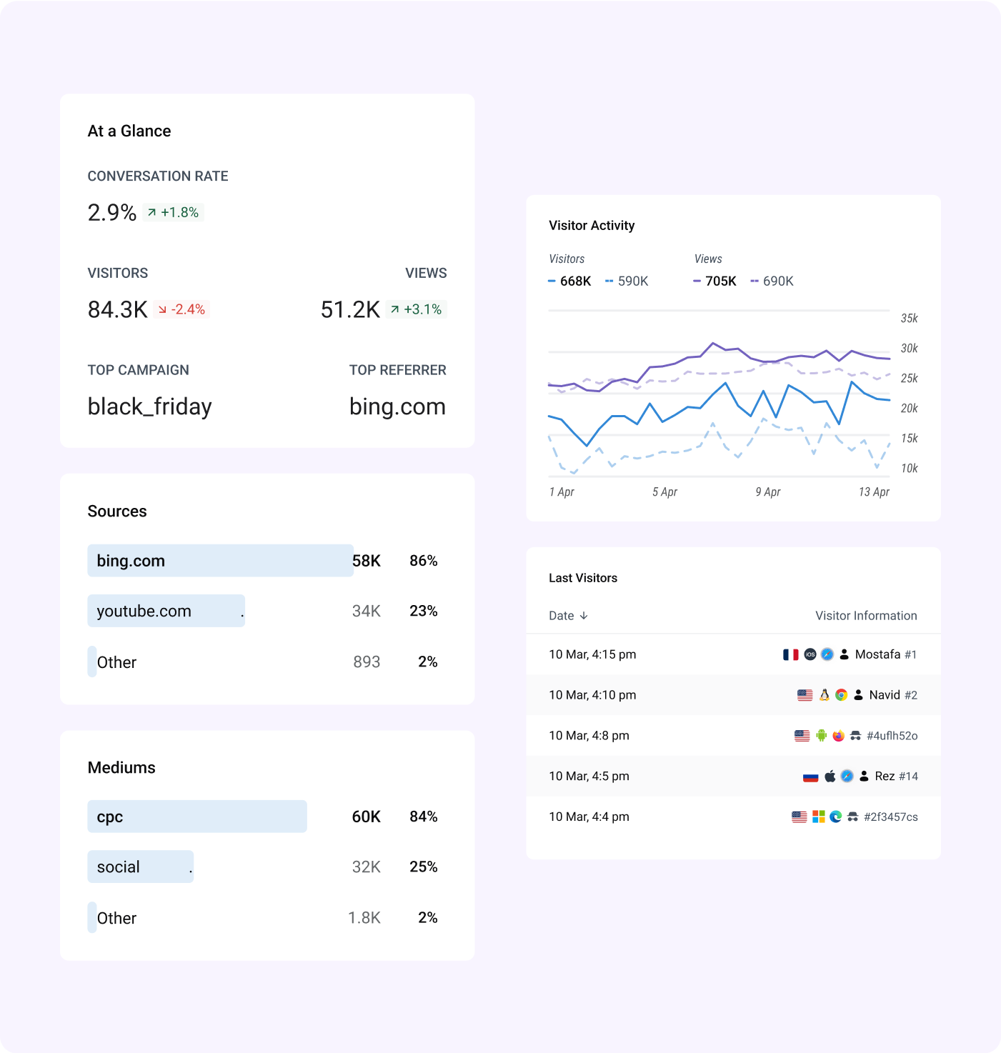 Goal Tracking and Custom Events