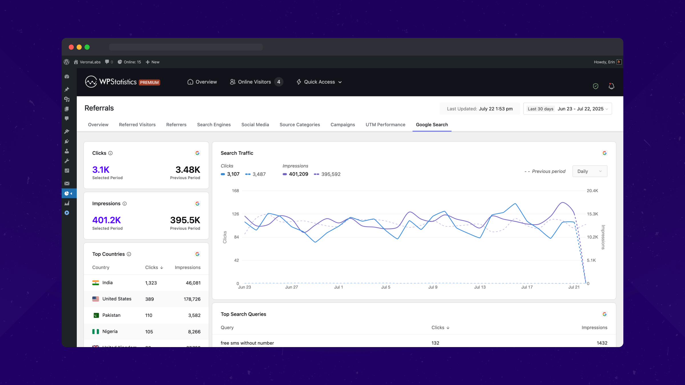 Marketing Add-on of WP Statistics