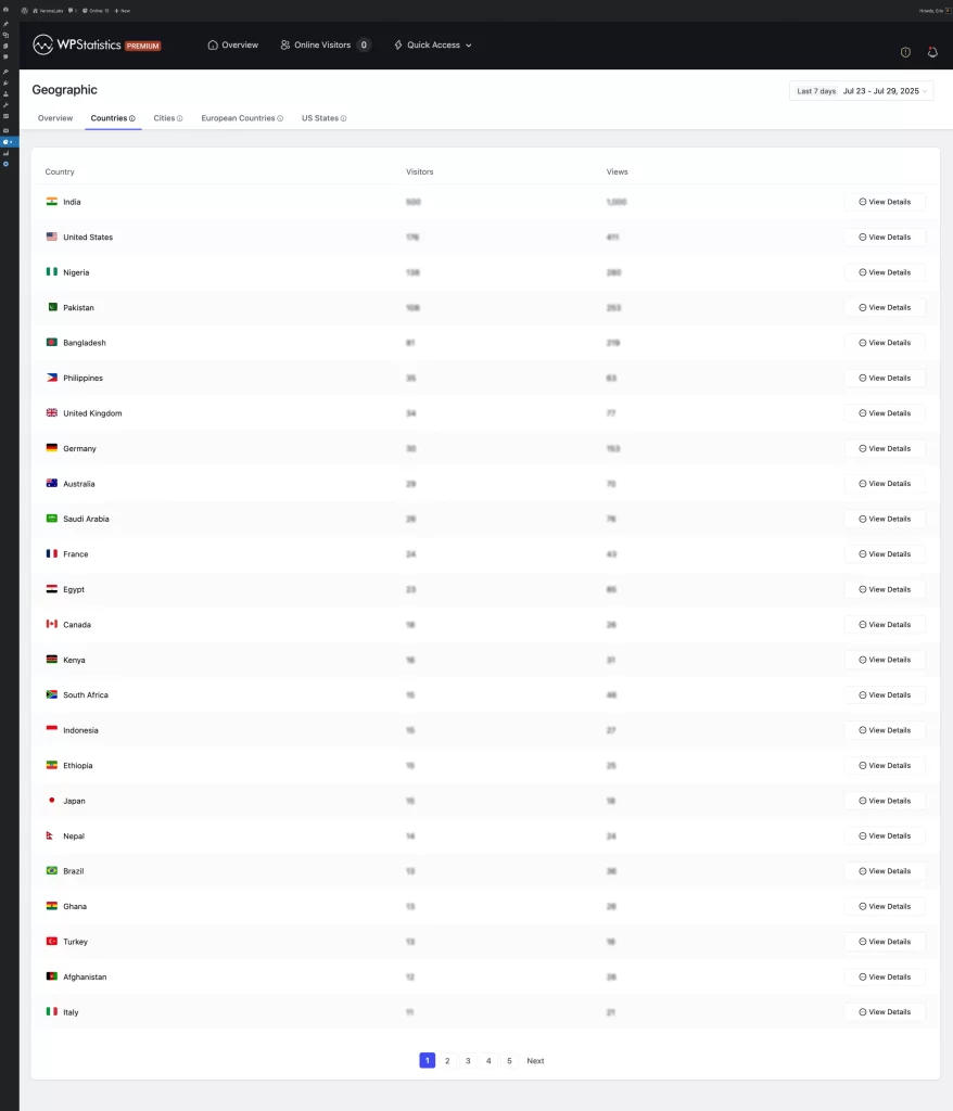 Geographic Countries