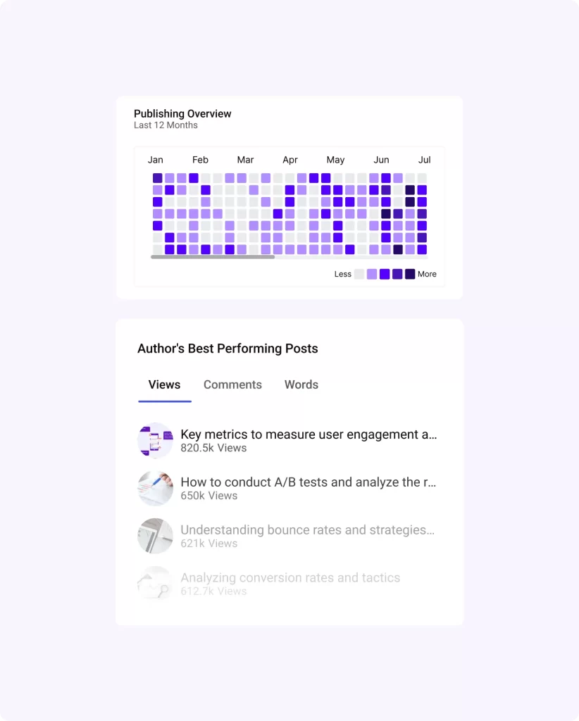Author Contributions
