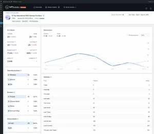 Content Analytics : Single