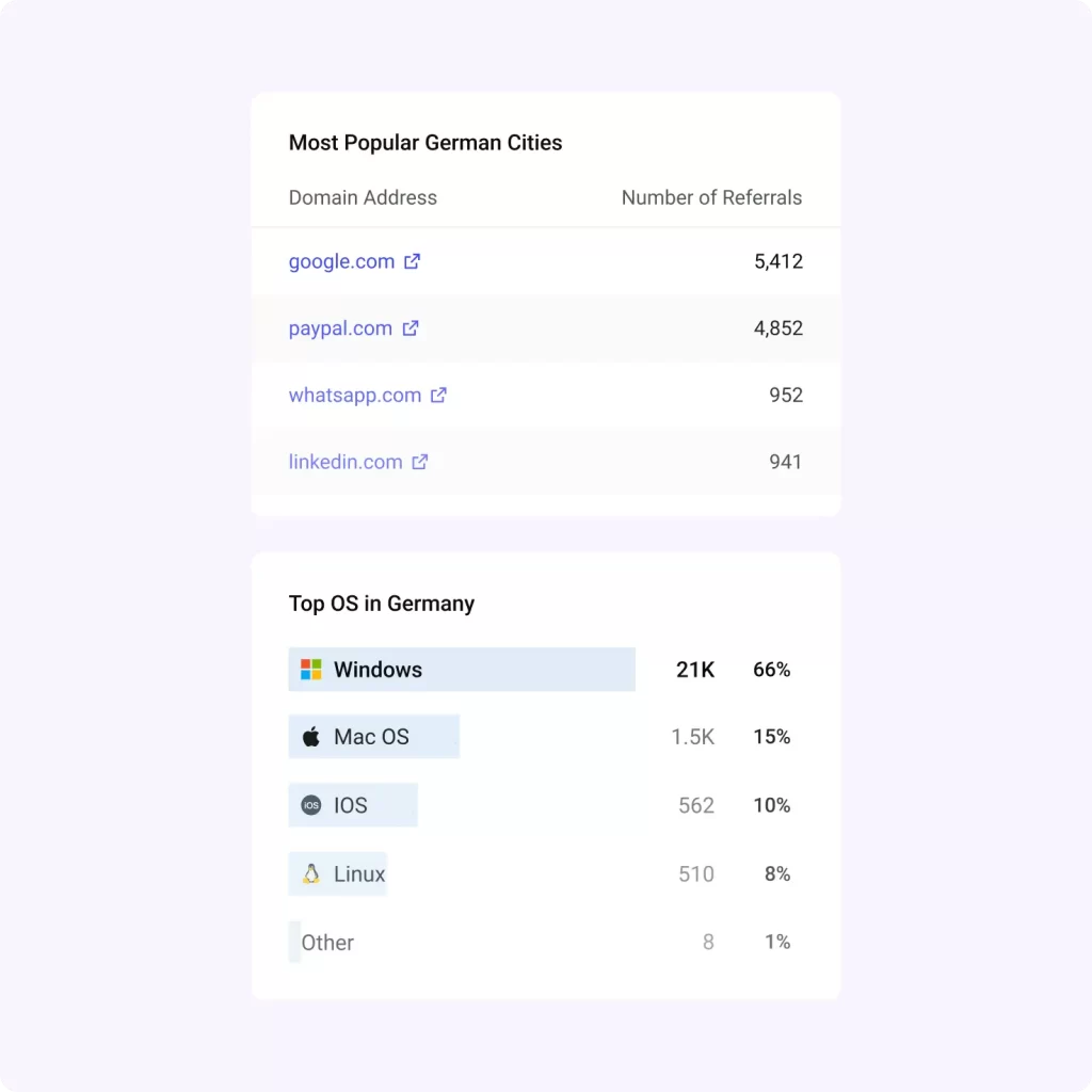 Detailed Country Report