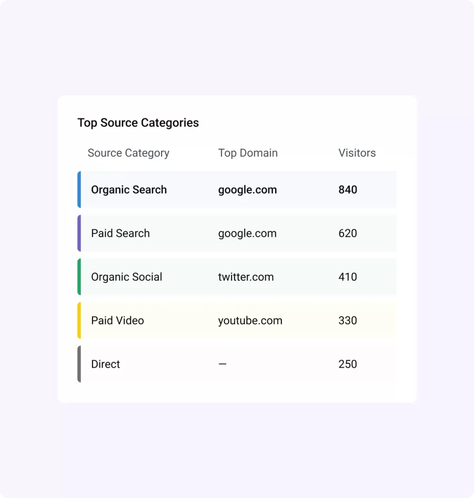 Source Channel Analysis