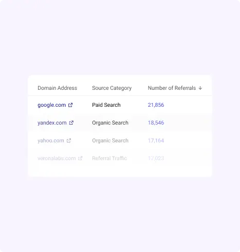 Referral Insights
