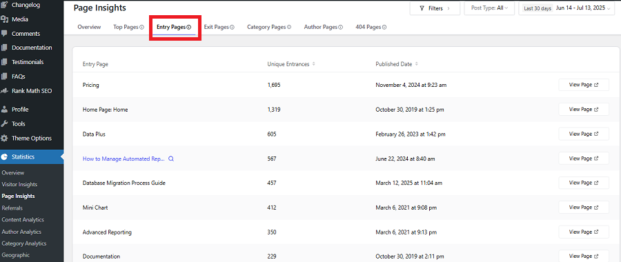 Entry Pages report on WP Statistics