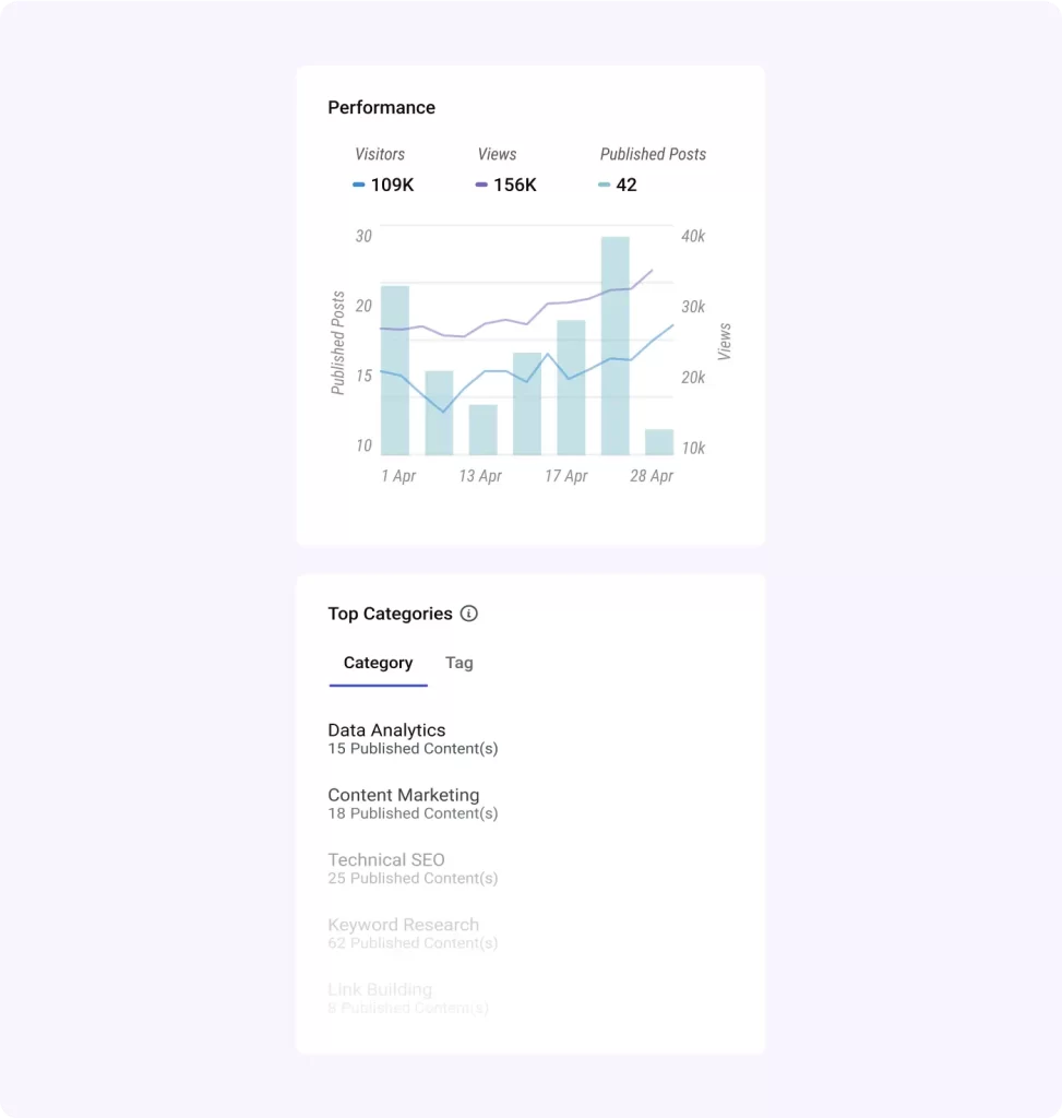 Category Analytics Insights