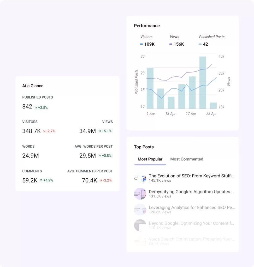 In-Depth Content Insights