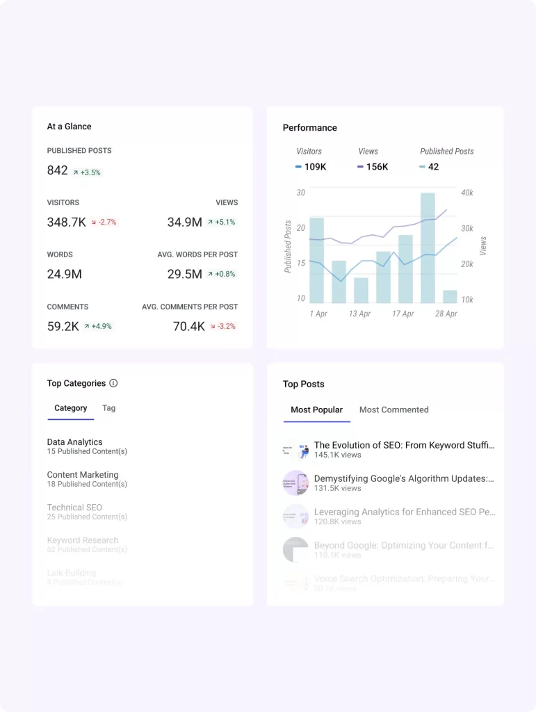 Content Team Insights