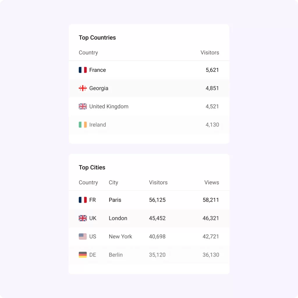 Geographical Insights