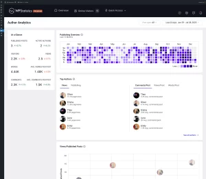 Author Analytics: Author perfromance