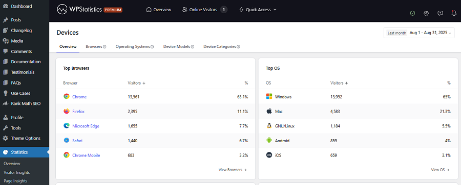Ignoring Mobile Traffic