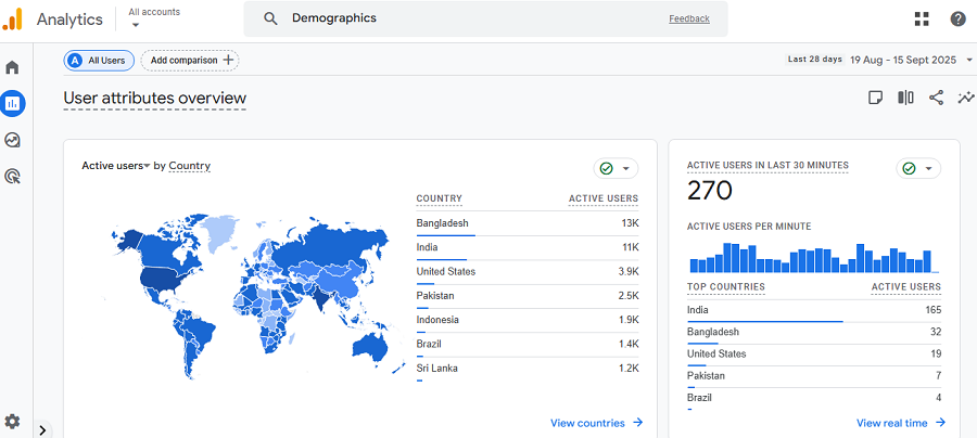 Google Analytics