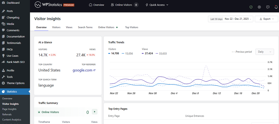 Visitor Insights on WP Statistics plugin