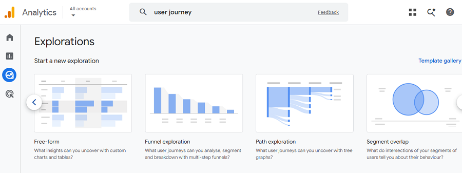 Website audit checklist: User Journey using GA4